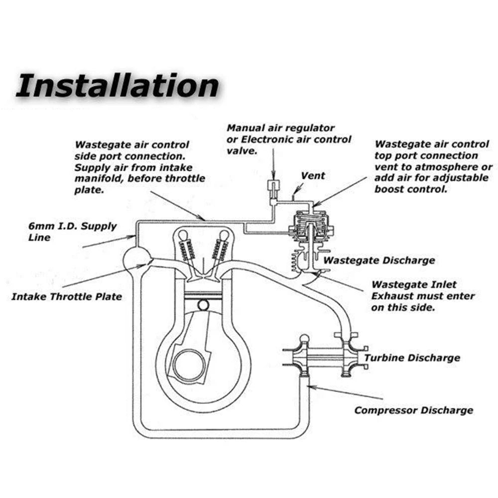 44mm External Wastegate